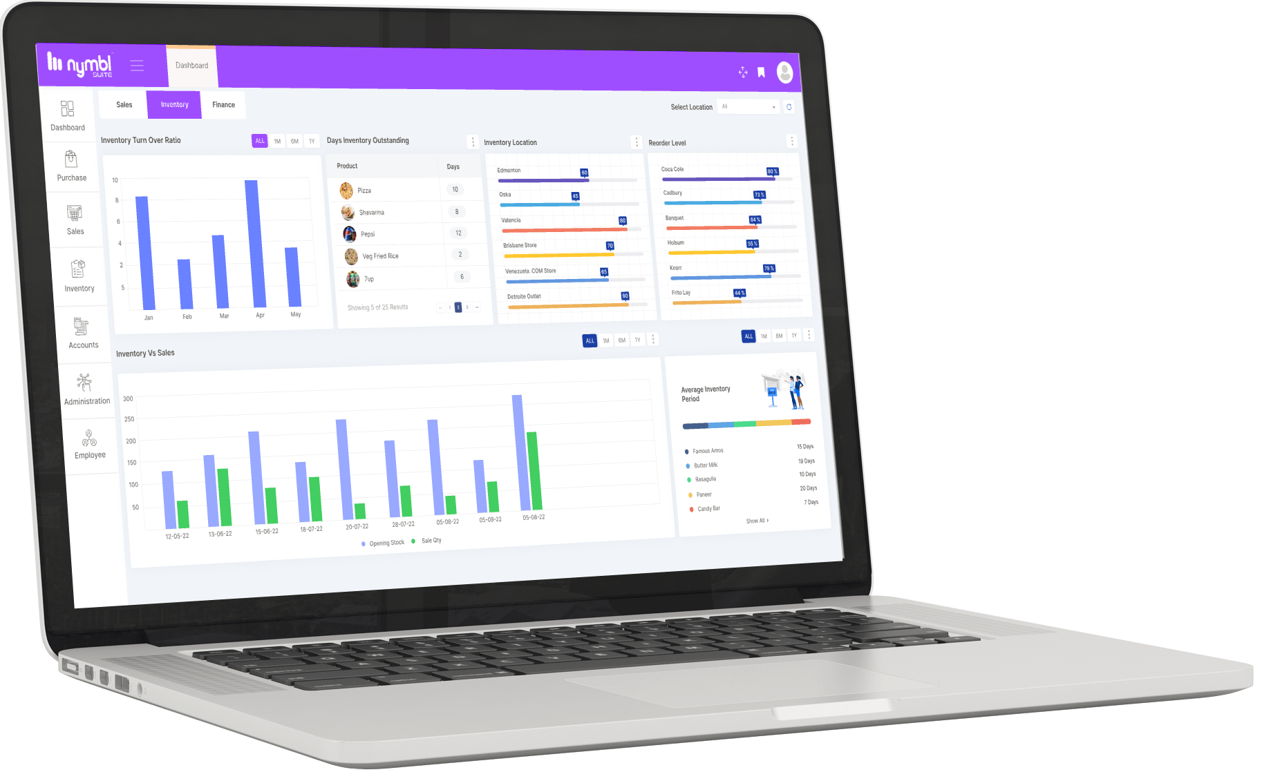 Retail Pos Software Nymbl